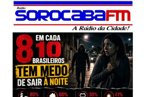 Violência muda a rotina dos brasileiros: pesquisa revela que 8 em cada 10 brasileiros têm medo de sair de casa à noite